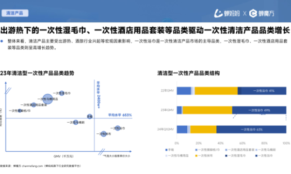 爱舒柔重构一次性出行卫品 —— 在“次抛生活”中找到的创业之路