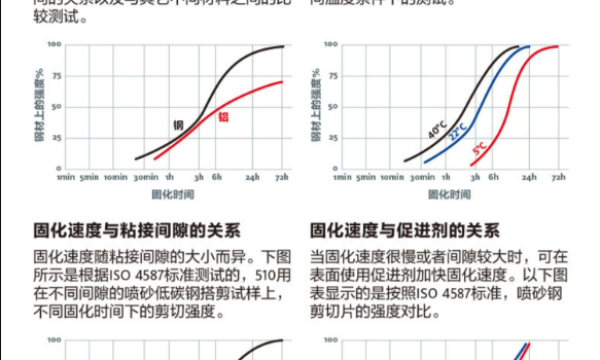 密封胶多久能干？需综合多种因素综合研判